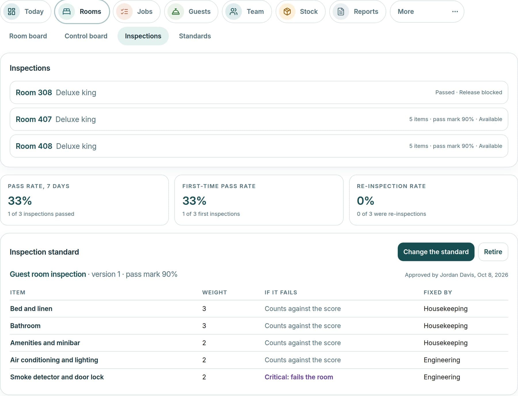 Roomline inspections view with checklists, findings and results.