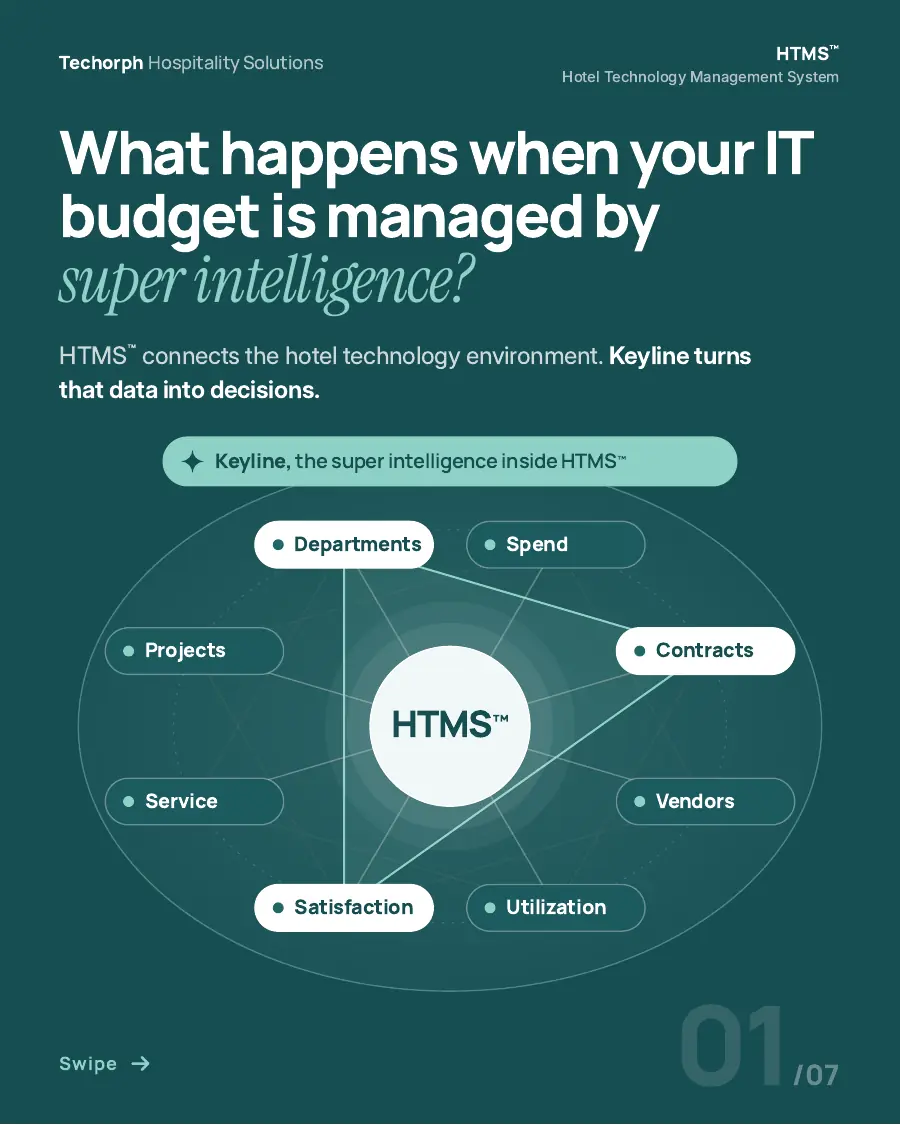 Page 1 of 7: What happens when your IT budget is managed by super intelligence? Signals such as spend, contracts, vendors, and satisfaction feed HTMS™, with Keyline, the super intelligence inside HTMS™, interpreting the whole environment.
