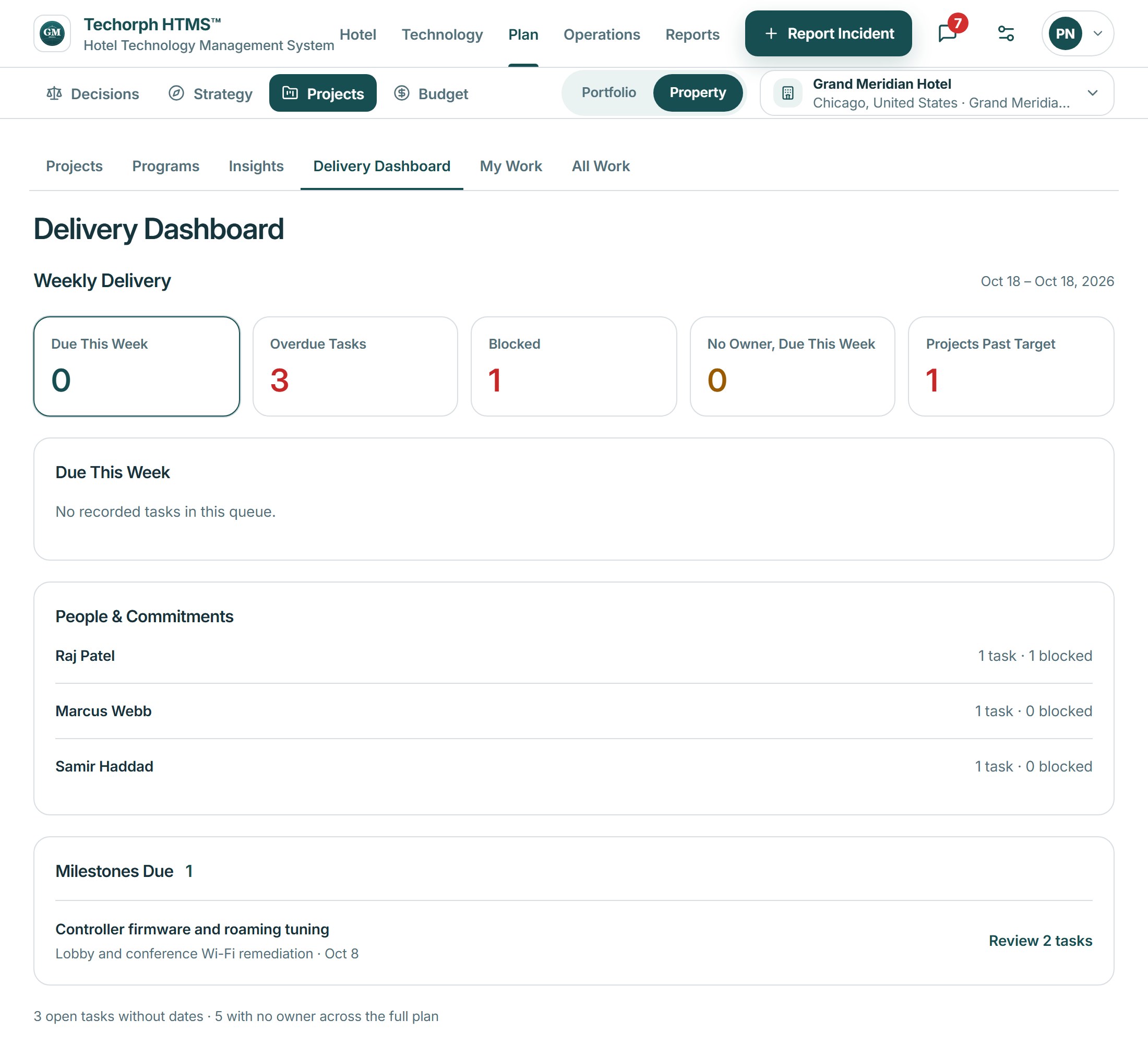 Delivery Dashboard, Weekly Delivery (Oct 18 to Oct 18, 2026): Due This Week 0, Overdue Tasks 3, Blocked 1, No Owner Due This Week 0, Projects Past Target 1. Below, People & Commitments (Raj Patel 1 task, 1 blocked; Marcus Webb 1; Samir Haddad 1) and Milestones Due 1 (Controller firmware and roaming tuning, Lobby and conference Wi-Fi remediation, Oct