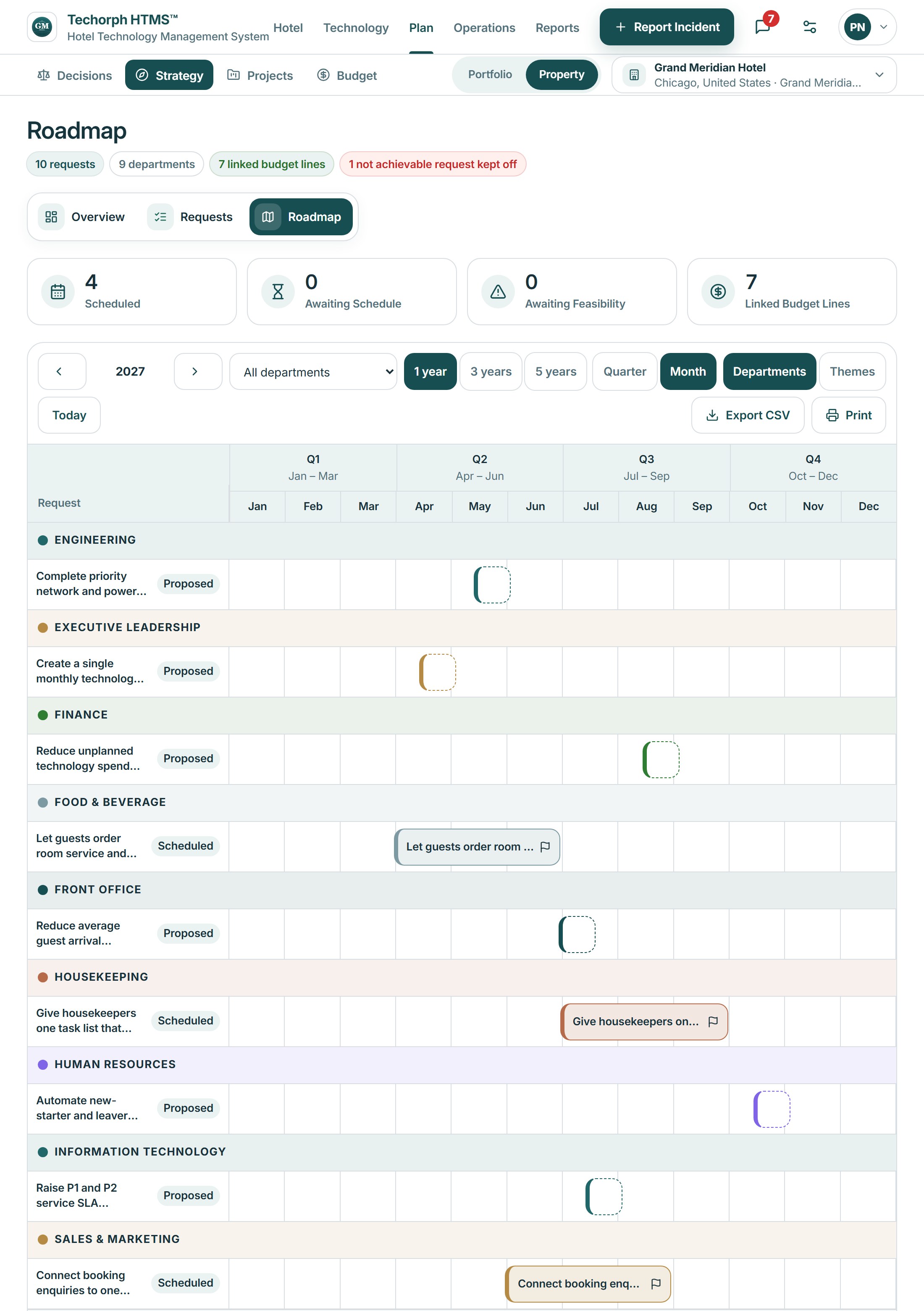 Strategy > Roadmap tab (Overview, Requests, Roadmap): title Roadmap with chips '10 requests, 9 departments, 7 linked budget lines, 1 not achievable request kept off', tiles Scheduled 4, Awaiting Schedule 0, Awaiting Feasibility 0, Linked Budget Lines 7. The 2027 year grid by department (Engineering to Sales & Marketing) shows Scheduled bars (Let guests order room service, Give housekeepers one task list, Connect booking enquiries) and dashed Proposed placeholders in Q2 to
