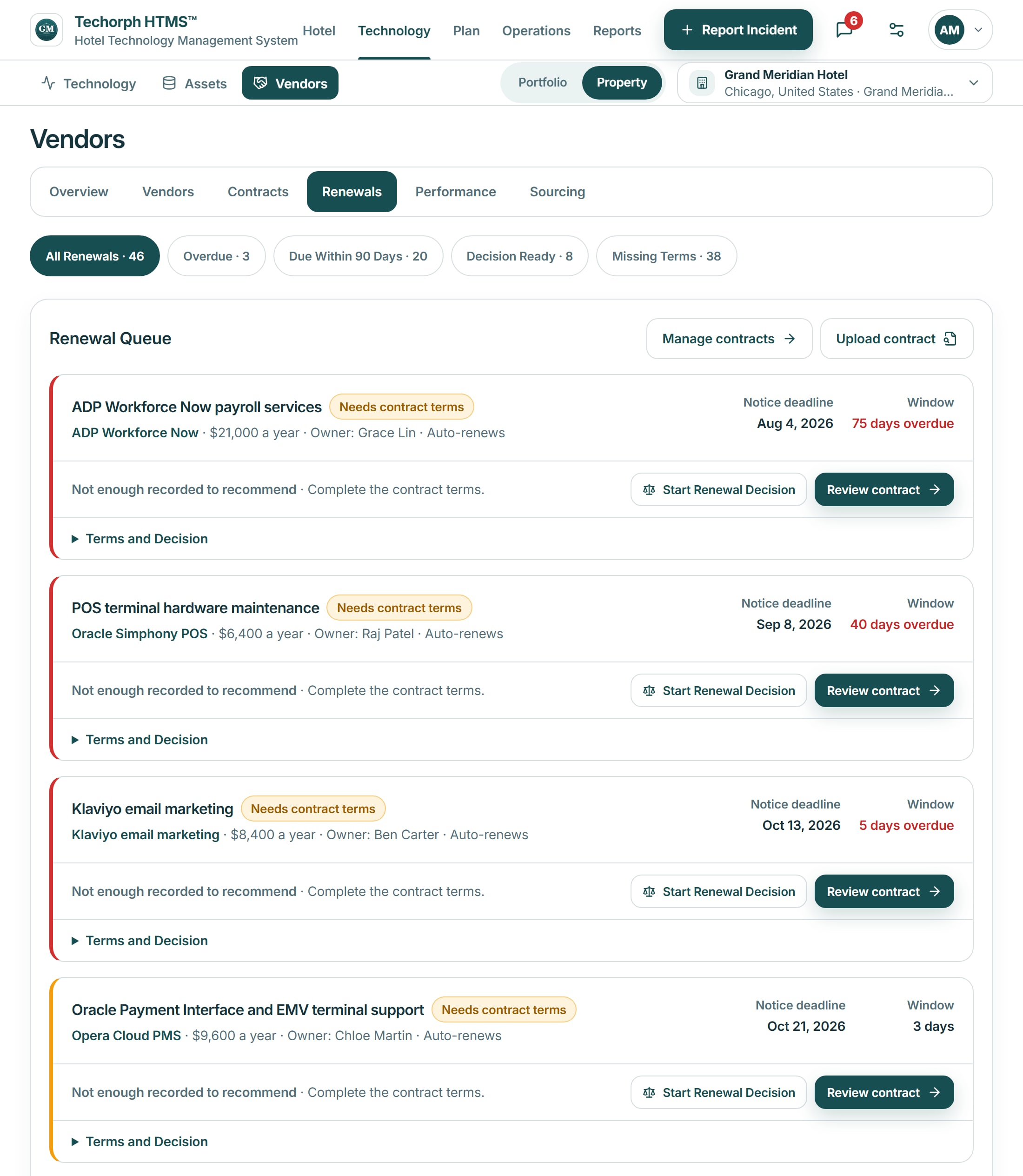 HTMS™ vendors page with renewal decisions: renewals by status, the renewal queue with notice windows and missing terms, and the vendors with the most spend